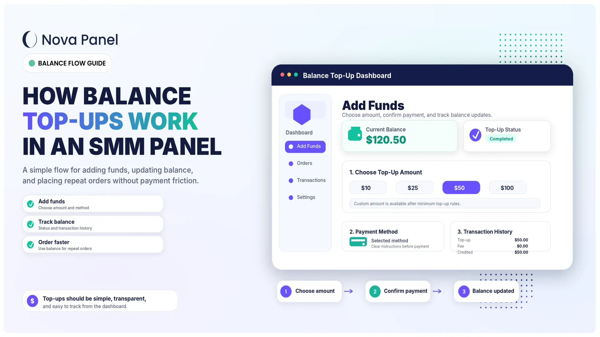 How Balance Top-Ups Work in an SMM Panel