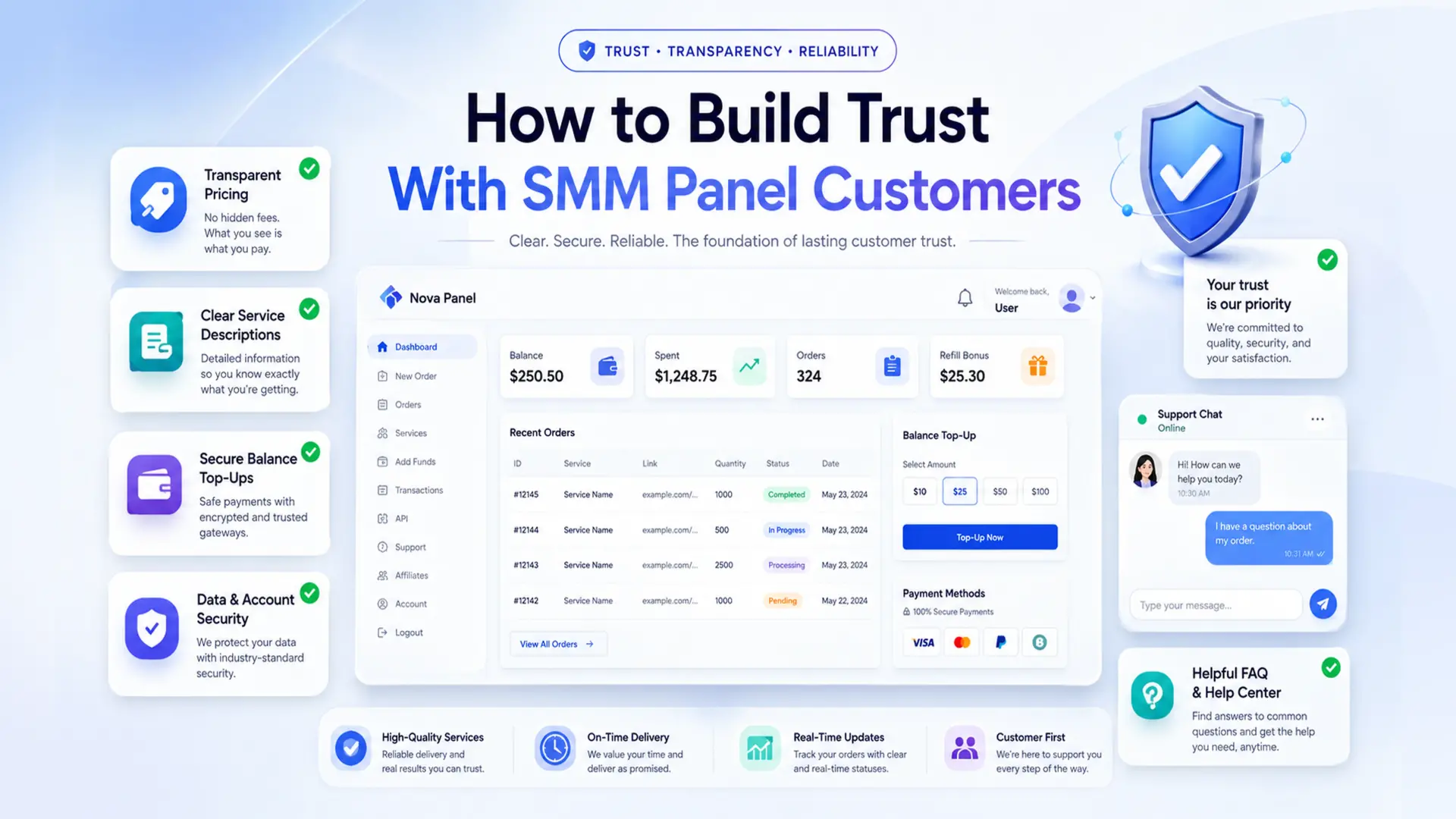How to build trust with SMM panel customers